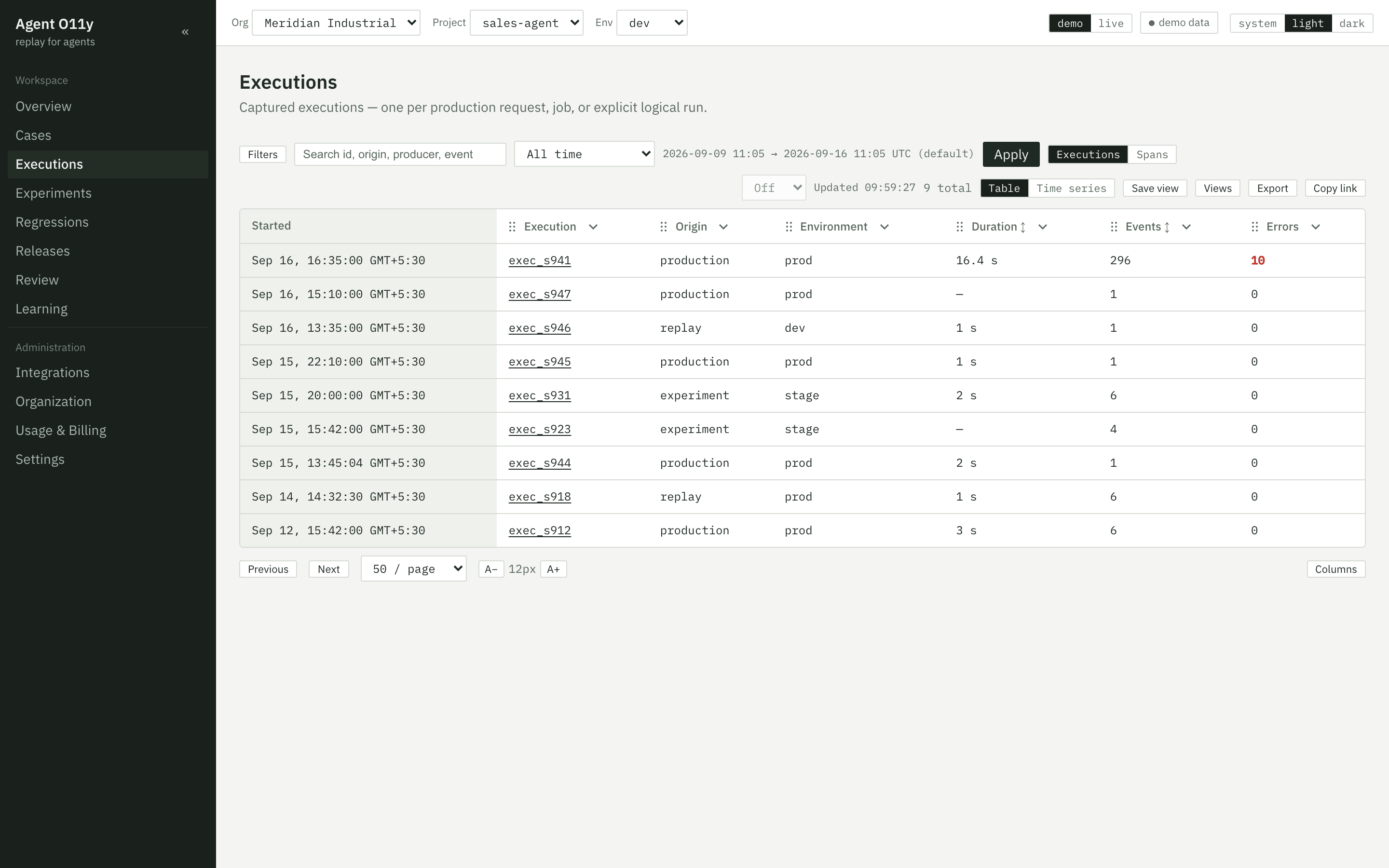 The sales agent's execution corpus: fourteen captured runs from Meridian Industrial with origin, environment, duration, and error count; sidebar lists Overview, Cases, Executions, Experiments, Regressions, Releases, Review, Learning